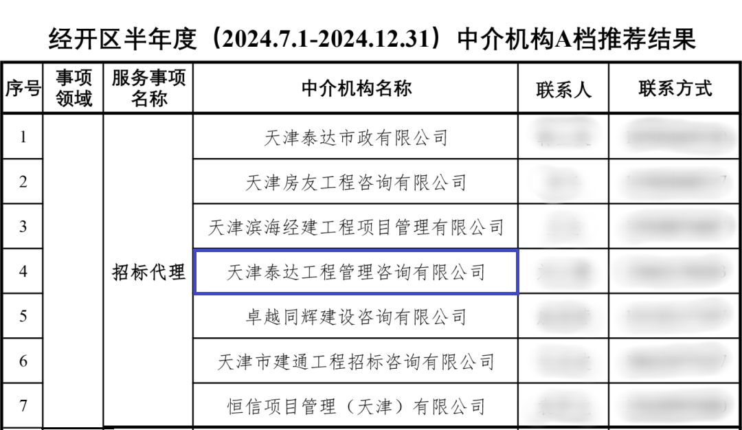 喜報|泰達咨詢榮獲經開區招標代理A級評價，實力鑄就行業標桿
